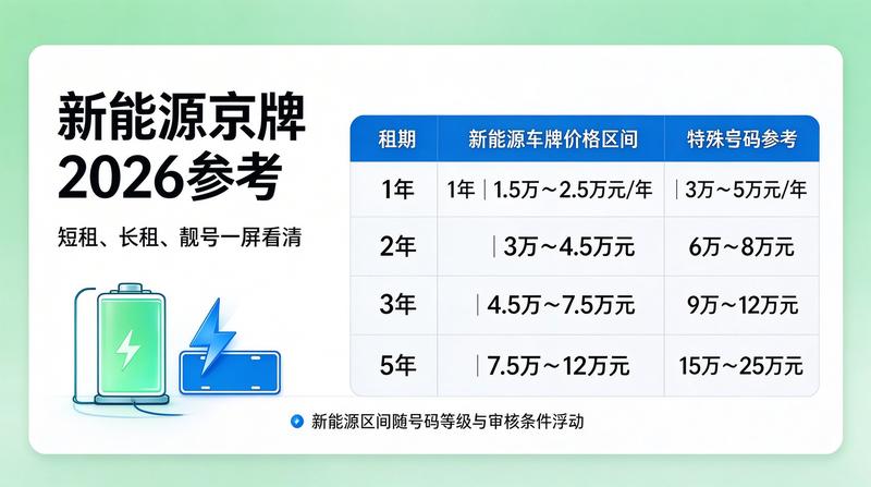 京牌指标转让的法律风险防范